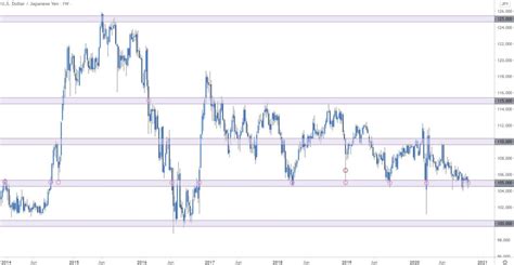 3.7 million yen to usd|USDJPY: Strategist expects dollar to drift much lower against the .